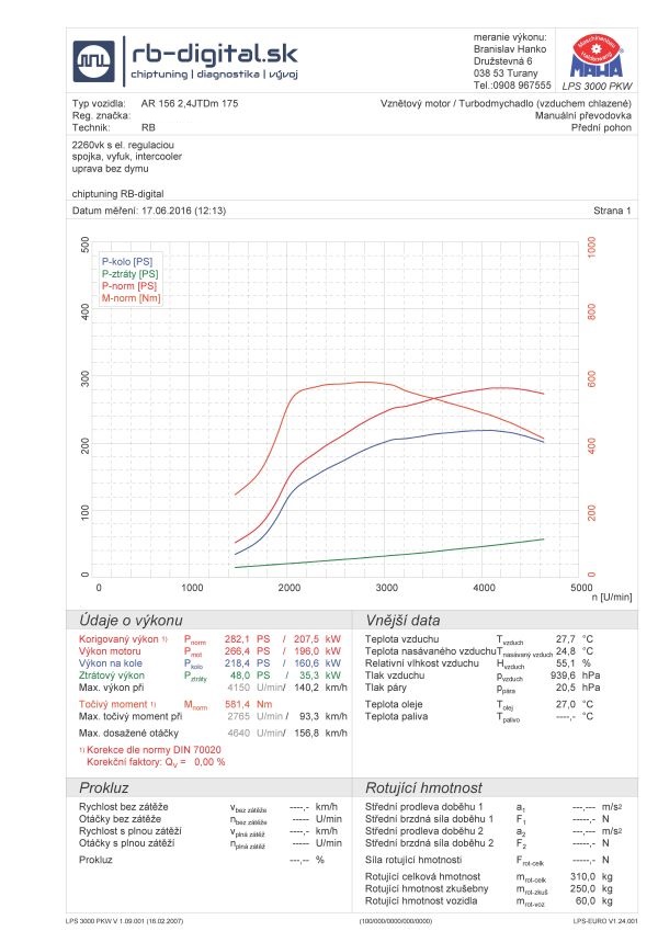 Graf merania výkonu Alfa Romeo 156 2.4 JTDm 282ps